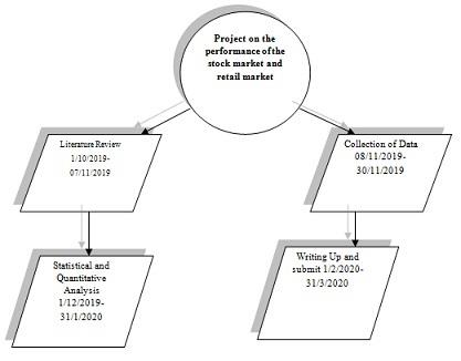 Research Methods Assignment Figure1.jpg